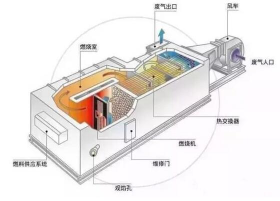 苏州VOCs废气处理