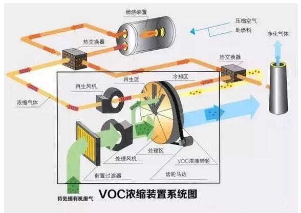 苏州VOCs废气处理