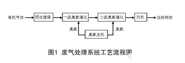 苏州峰环保