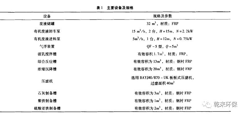 废乳化液处理