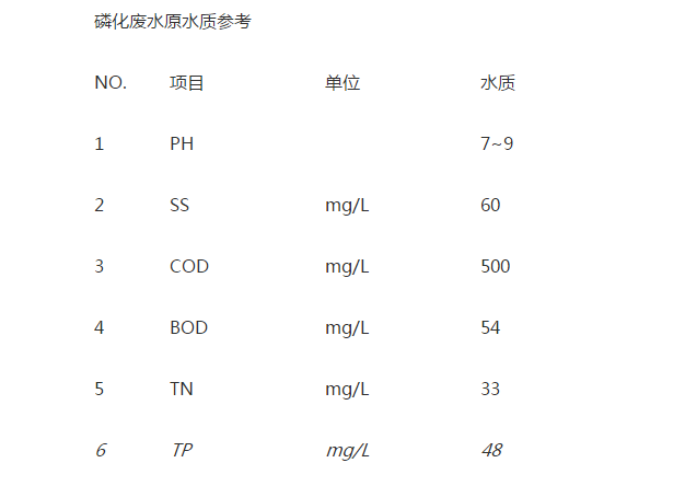 含磷废水零排放