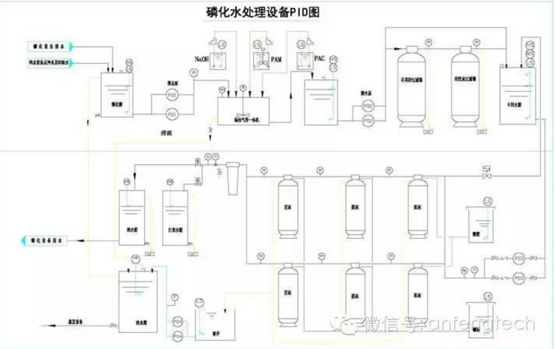 含磷废水零排放