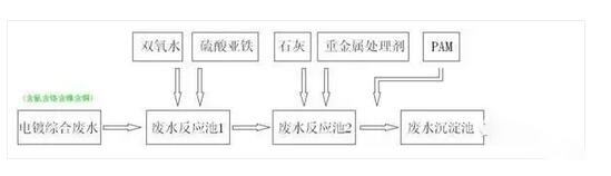 电镀废水零排放2