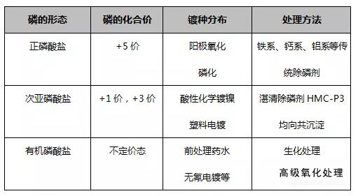 电镀废水零排放