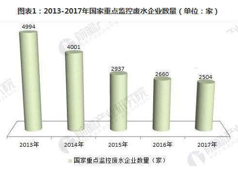 工业废水零处理