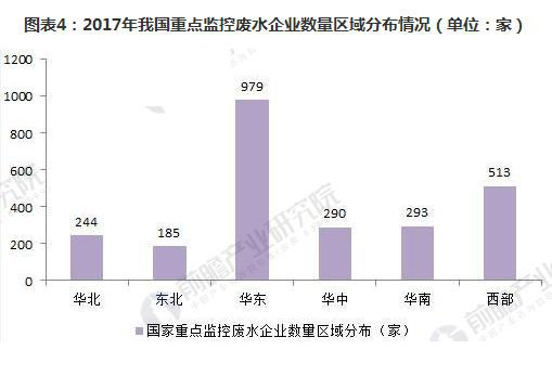 工业废水零排放