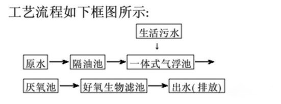 乳化油废水处理