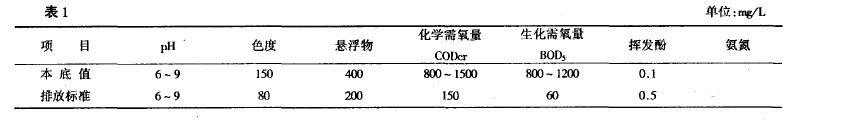 酿酒废水零排放