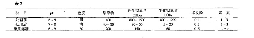 酿酒废水处理