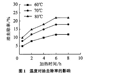 乳化液废水处理