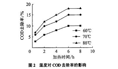 乳化液废水处理