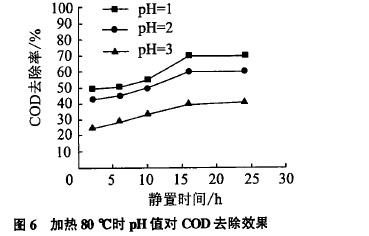 乳化液废水处理