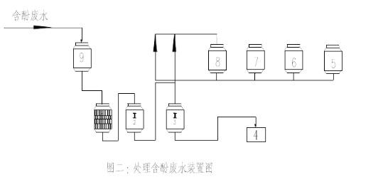 含酚废水处理