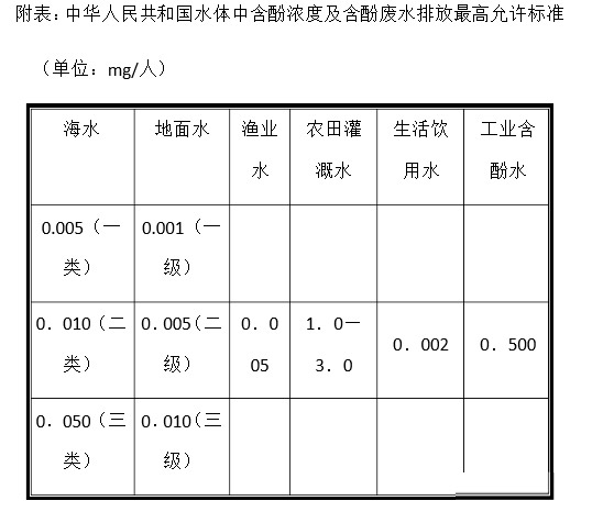 含酚废水处理