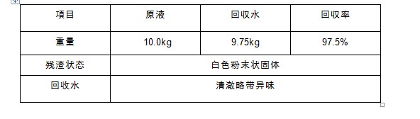 含磷废水处理