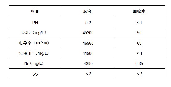 含磷废水处理