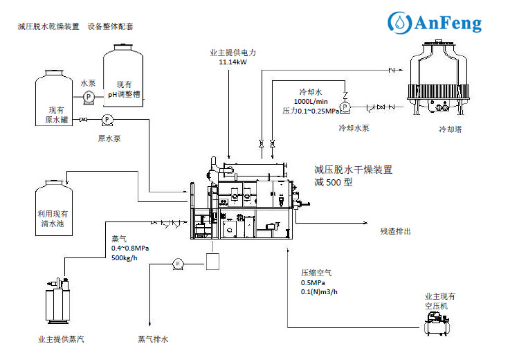 含磷废水处理