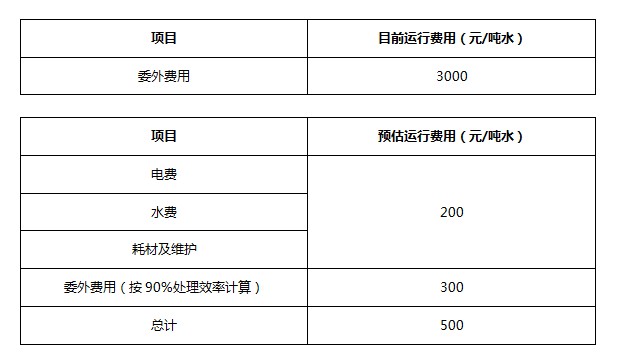 脱模废水处理　