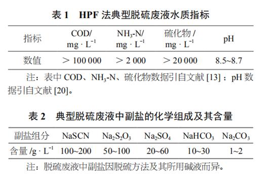 焦化脱硫废液