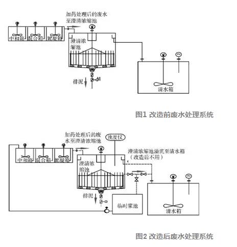 脱硫废水处理