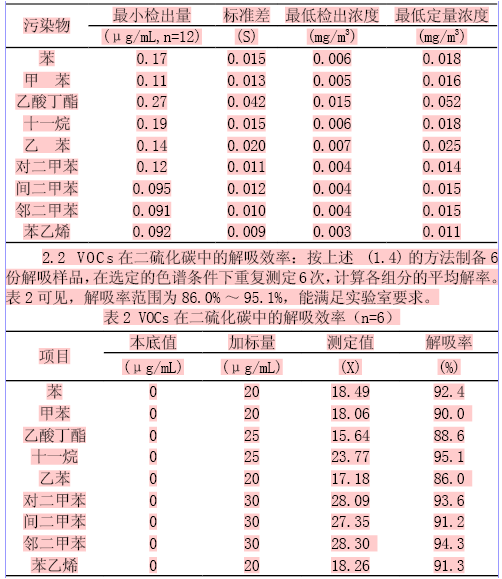 VOCs废气处理案例