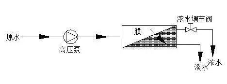 锅炉废水零排放