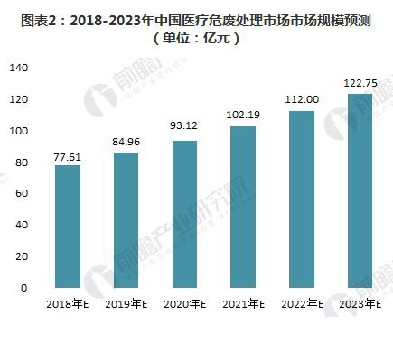 工业危废处理