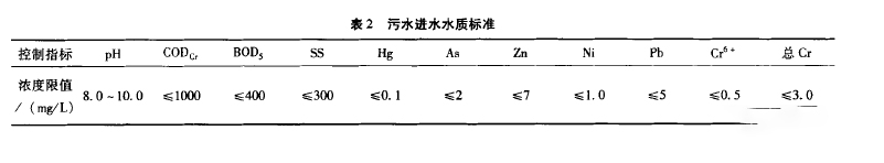 乳化液废水零排放