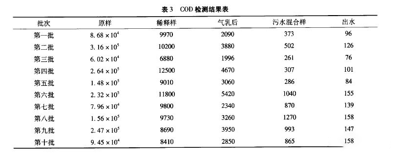 乳化液废水零排放