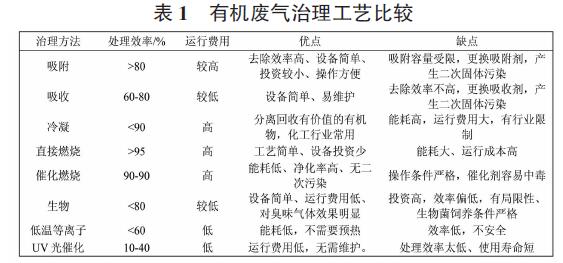 VOCs废气处理案例