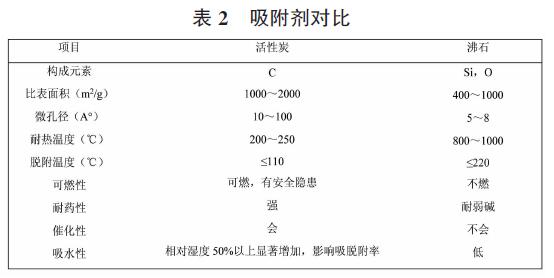 VOCs废气处理案例