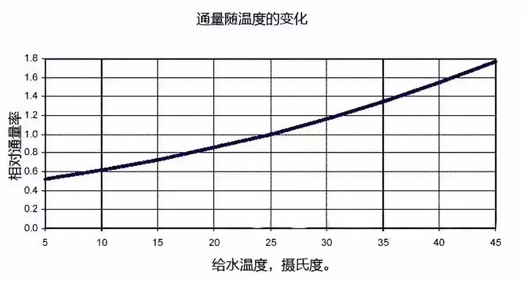 反渗透膜清洗维保