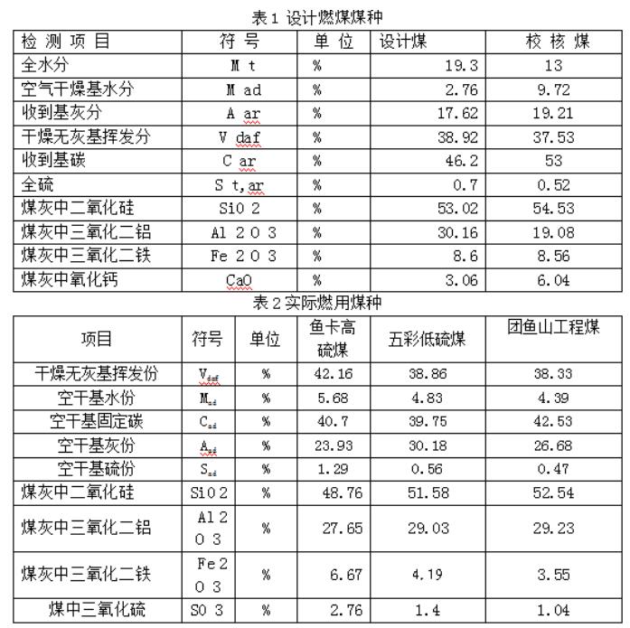 工业粉尘处理1