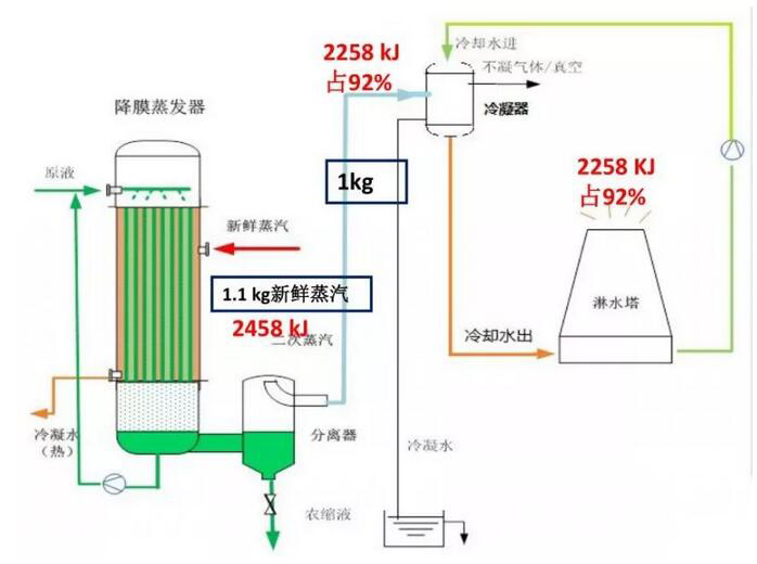 废水废盐处理公司