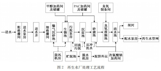 江苏污泥干化处理