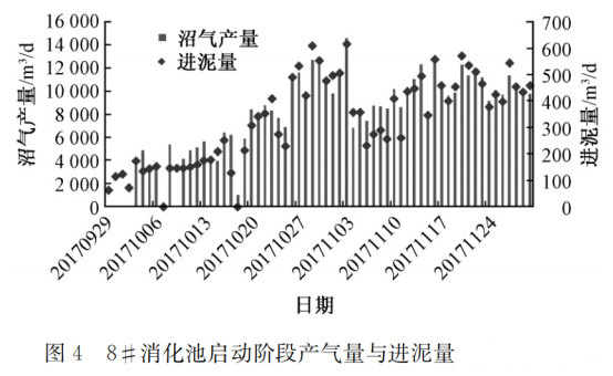 江苏污泥干化处理