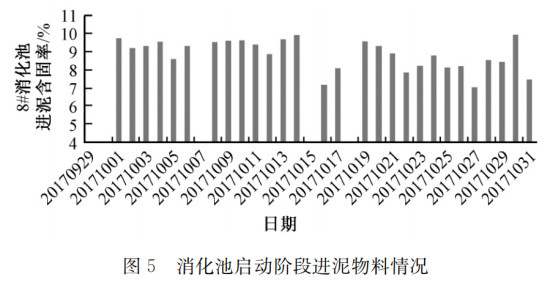 江苏污泥干化处理