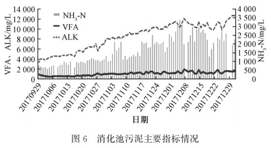 江苏污泥干化处理