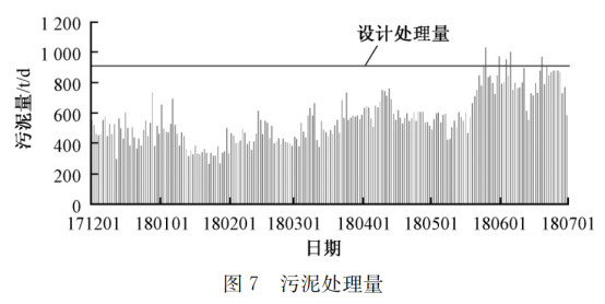 江苏污泥干化处理