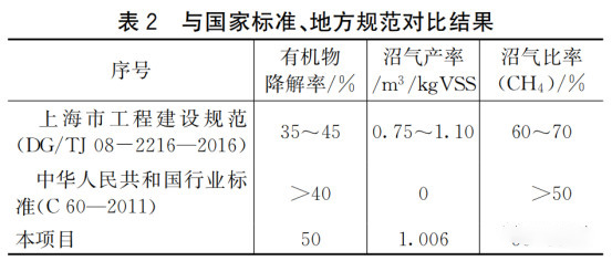 江苏污泥干化处理