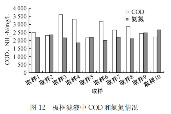 江苏污泥干化处理