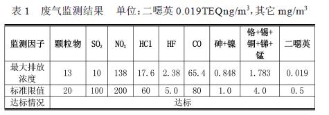 危废处理企业