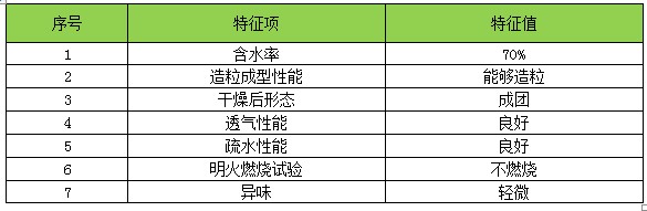 污泥干化减量工程