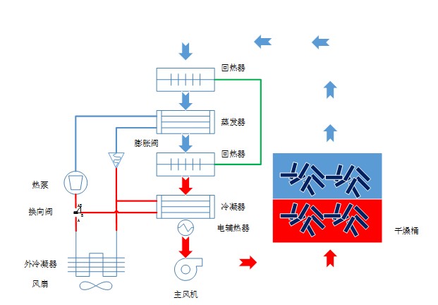 污泥干化减量工程