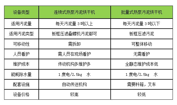 污泥干化减量工程