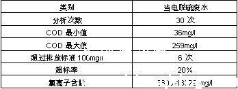 废水处理工程公司