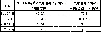 废水处理工程公司