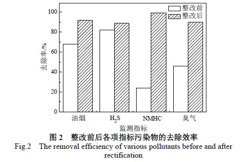 硫化废水处理工程