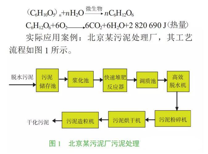 污泥干化处理公司