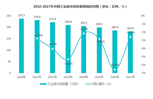 工业废水处理公司